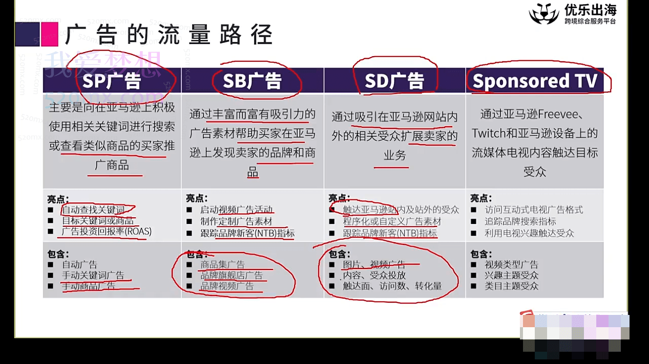 亚马逊运营必备:从广告核心底层逻辑出发,精准发力打造爆款链接!