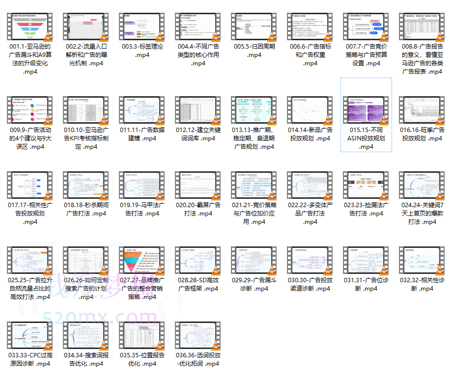 亚马逊高效广告打法及数据优化，亚马逊高效广告打法及数据优化