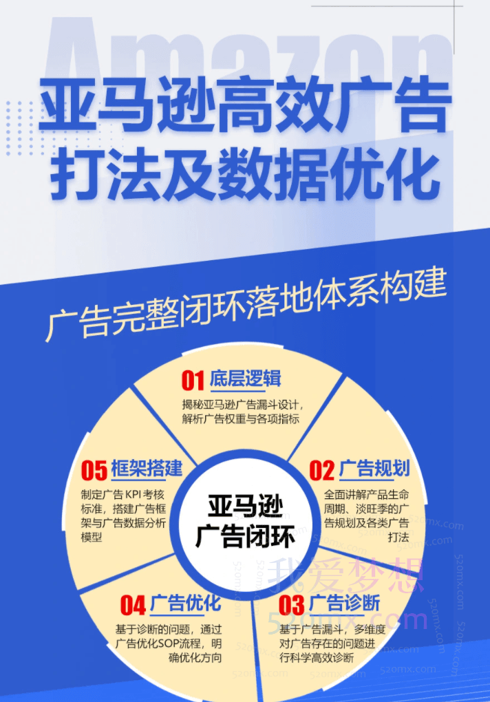 亚马逊高效广告打法及数据优化，亚马逊高效广告打法及数据优化