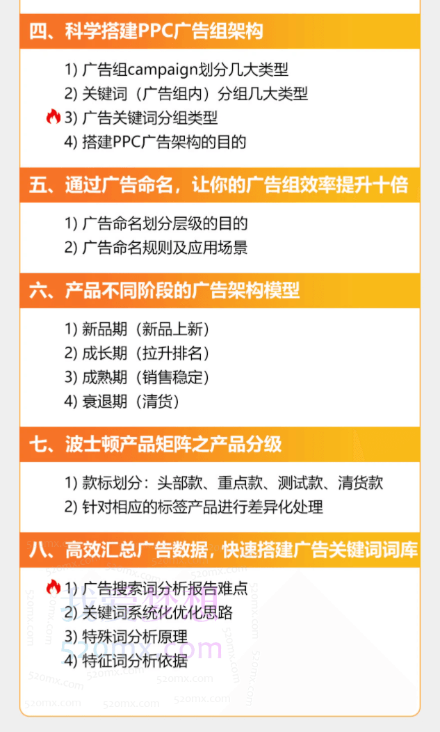 亚马逊PPC广告投放优化,透析广告核心逻辑,合理把握推广节奏;SP/SD/SB高效组合打法,关键词首页产品霸屏