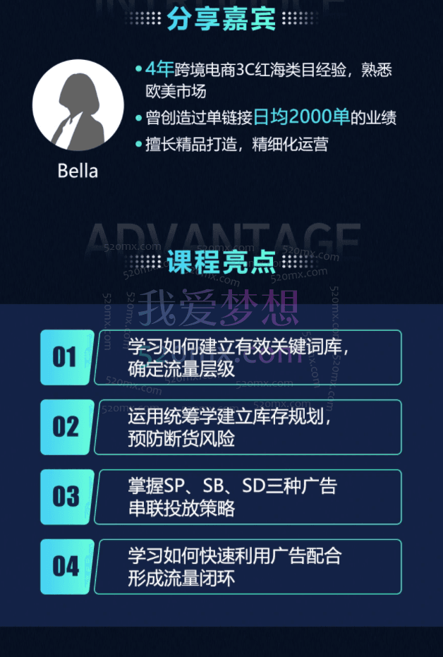 亚马逊广告富豪打法-实现快速关键词上首页