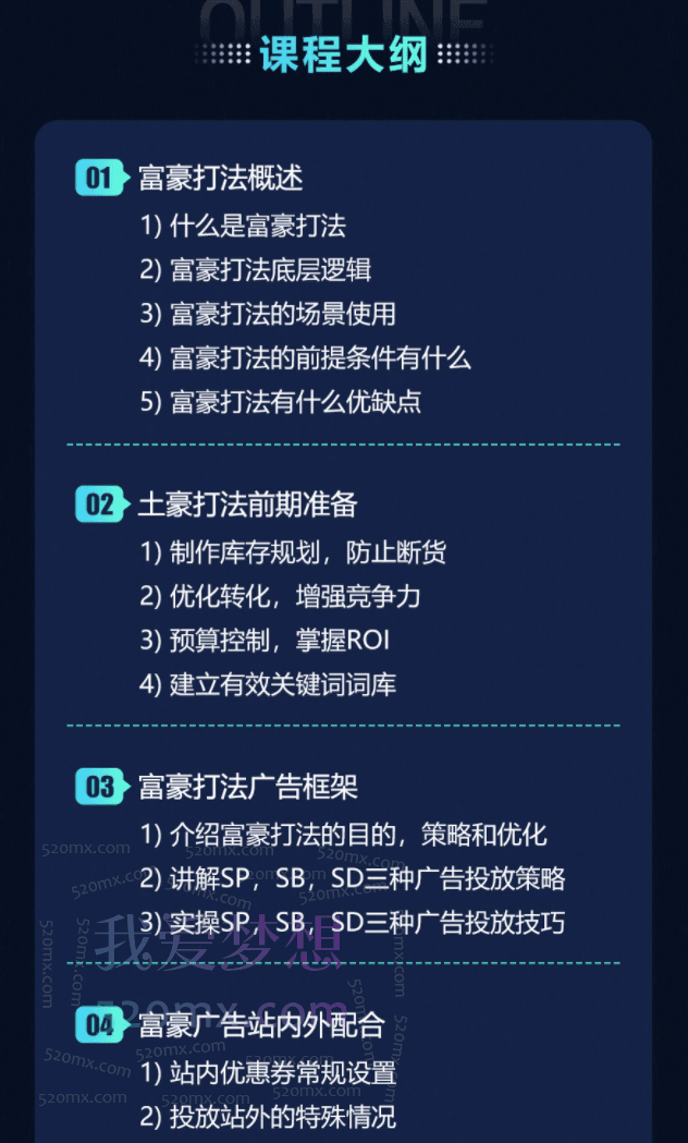 亚马逊广告富豪打法-实现快速关键词上首页