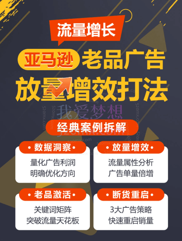 亚马逊流量增长-老品广告放量增效打法