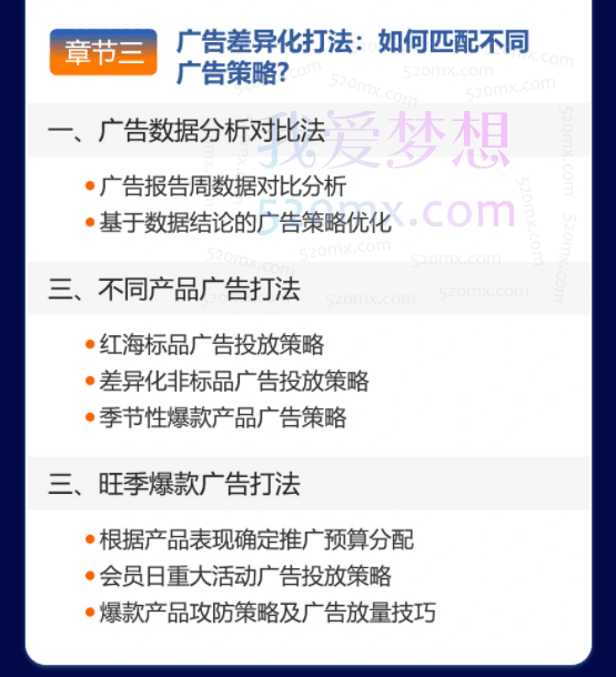 亚马逊爆款广告特训班,快速掌握亚马逊关键词库搭建方法