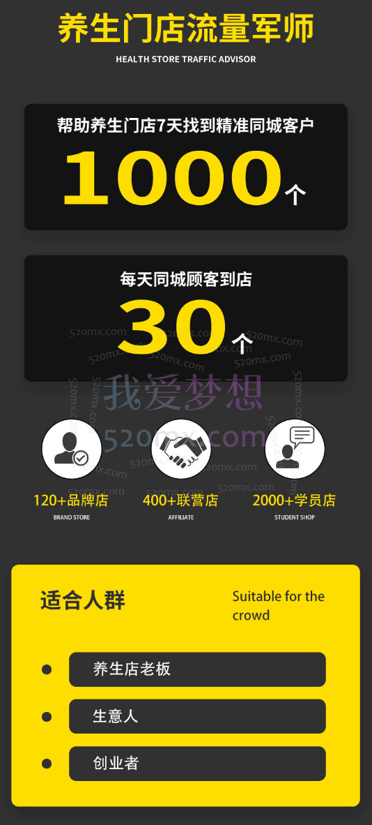 钰翎熊猫养生馆:养生门店个人IP流量打造