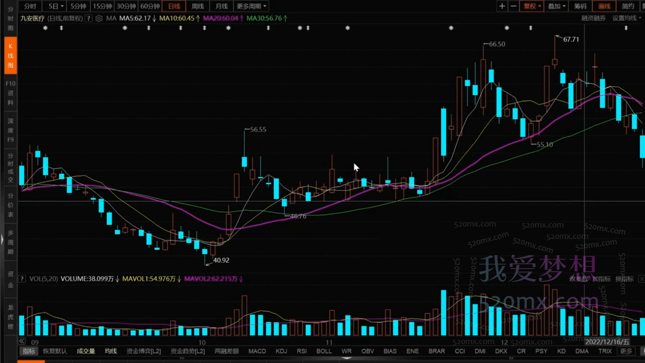 展源五环交易系统