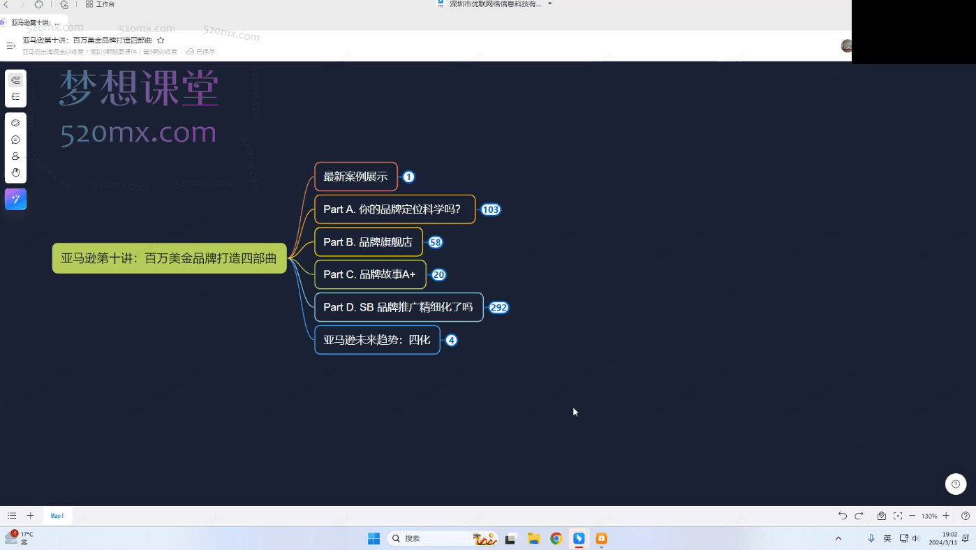 2024顾小北优联荟亚马逊高阶训练营第九期