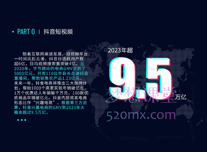 美迪电商：抖音短视频运营班-24年07月12日（双师）