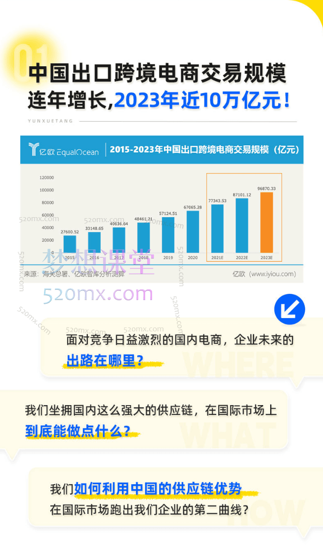 玺承云课堂【老板必听】跨境出海认知线上课