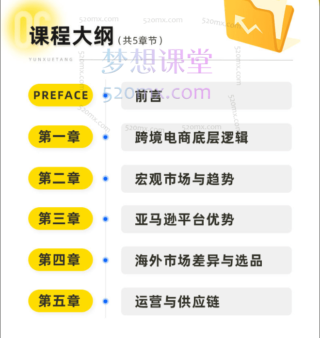 玺承云课堂【老板必听】跨境出海认知线上课
