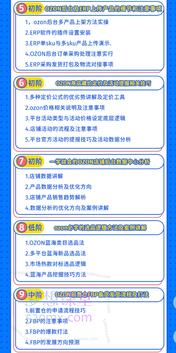 2024俄罗斯OZONWB本土电商系列课