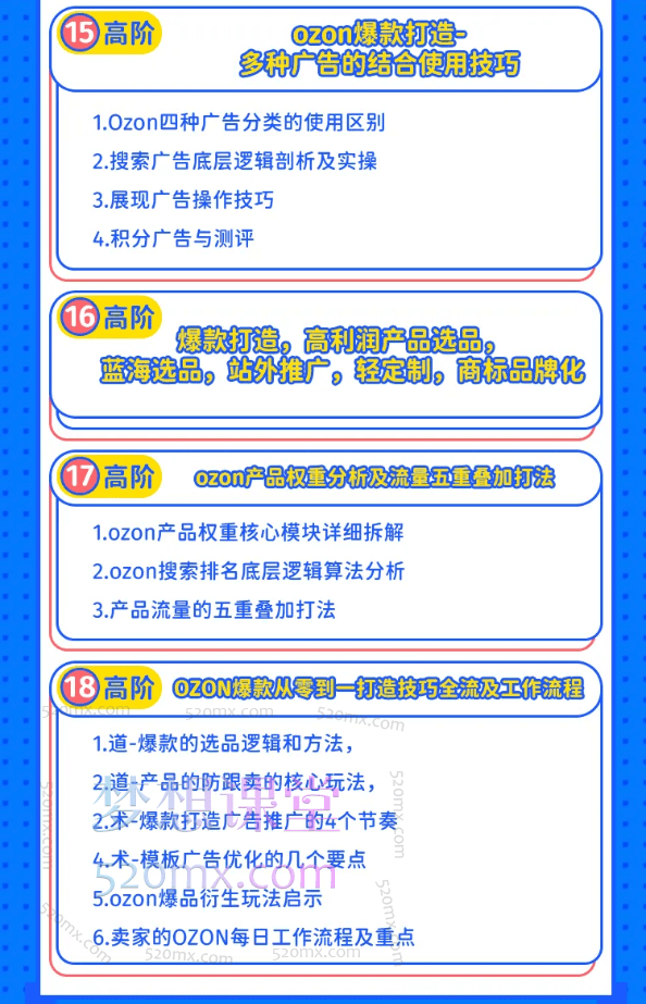 2024俄罗斯OZONWB本土电商系列课