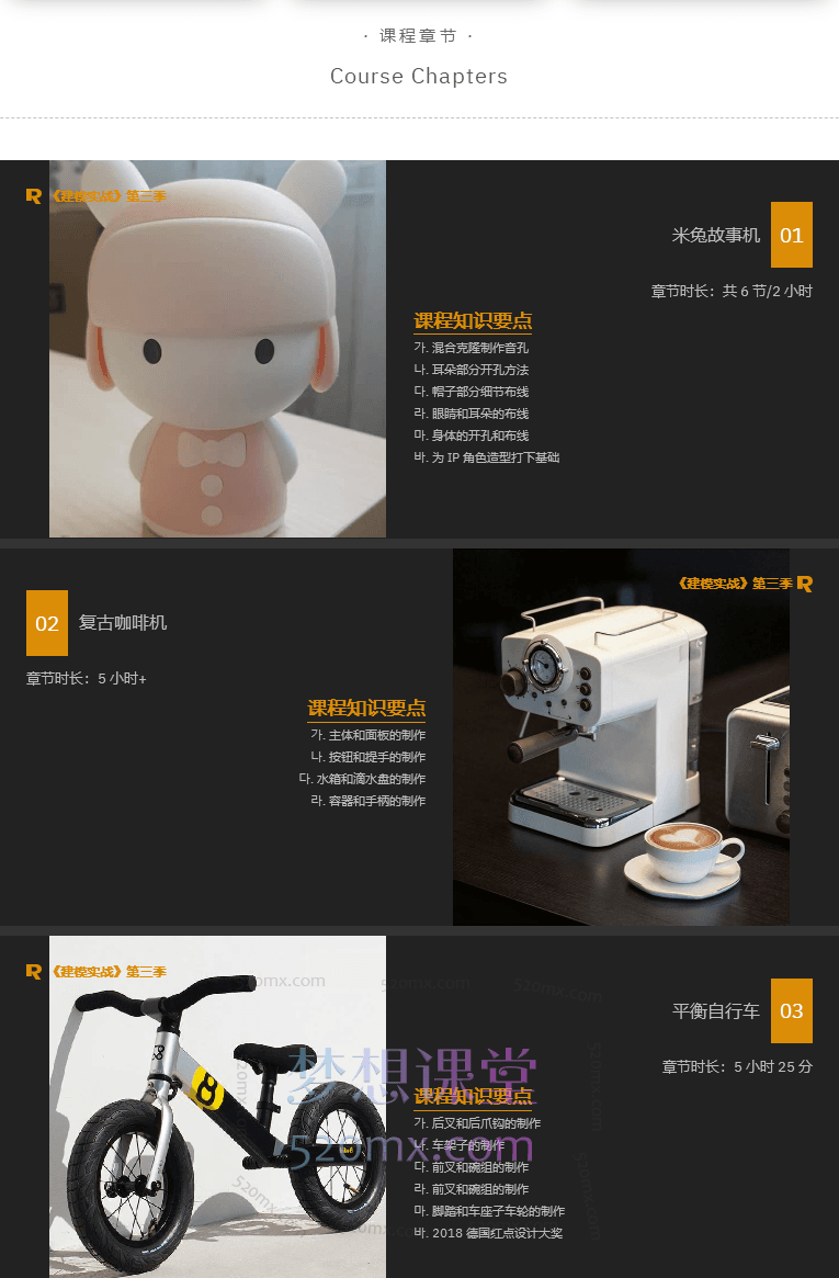 R站C4D电商产品建模实战宝典第三季,硬表面细分曲面建模教程(25小时+) Hardsurface Modeling 中文视频教程