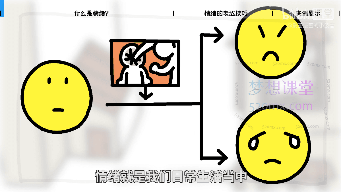 爱漫画的小波音：今天开始画漫画零基础入门到创作