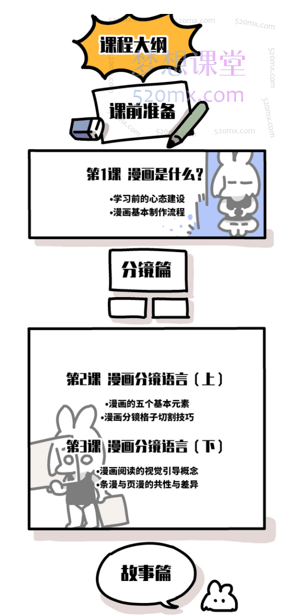 爱漫画的小波音：今天开始画漫画零基础入门到创作