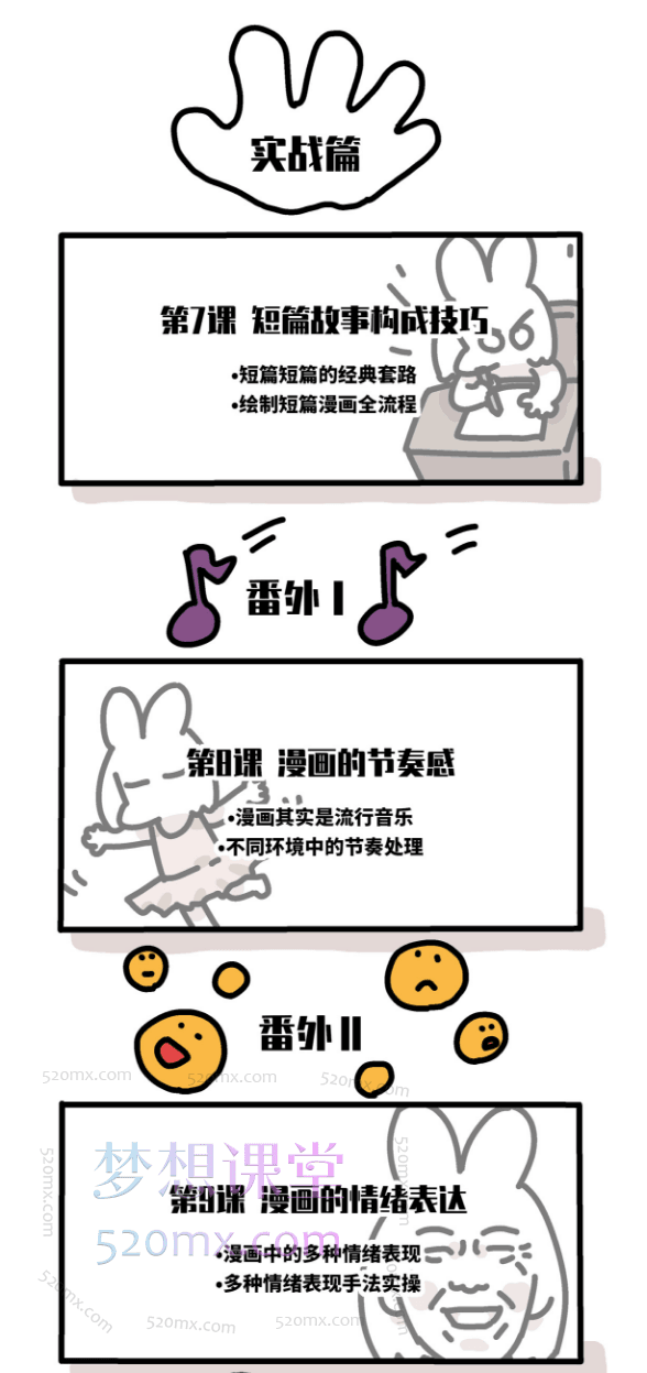 爱漫画的小波音：今天开始画漫画零基础入门到创作