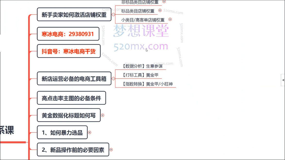 寒冰电商搜索体系实操课程