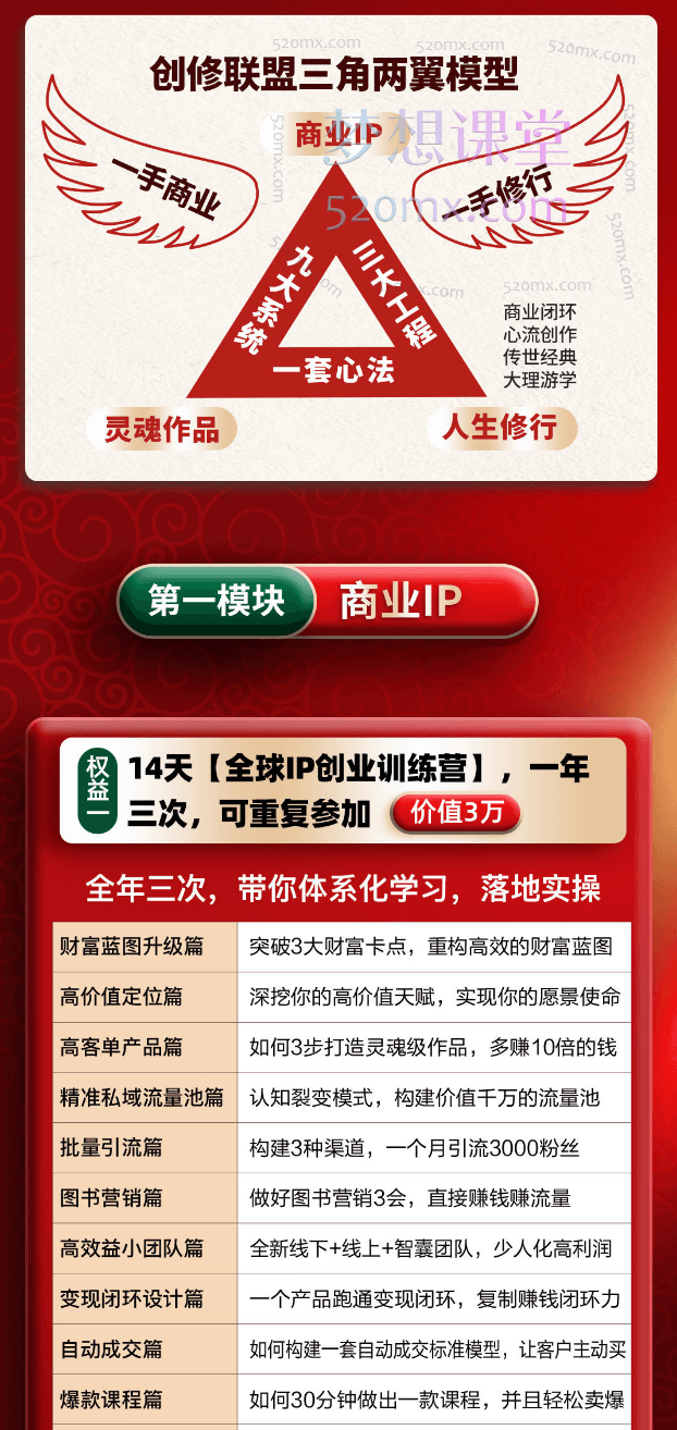 王一九全球IP创修联盟涵盖、批量引流、定位、产品、私域流量池、自动变现成交以及爆款课等