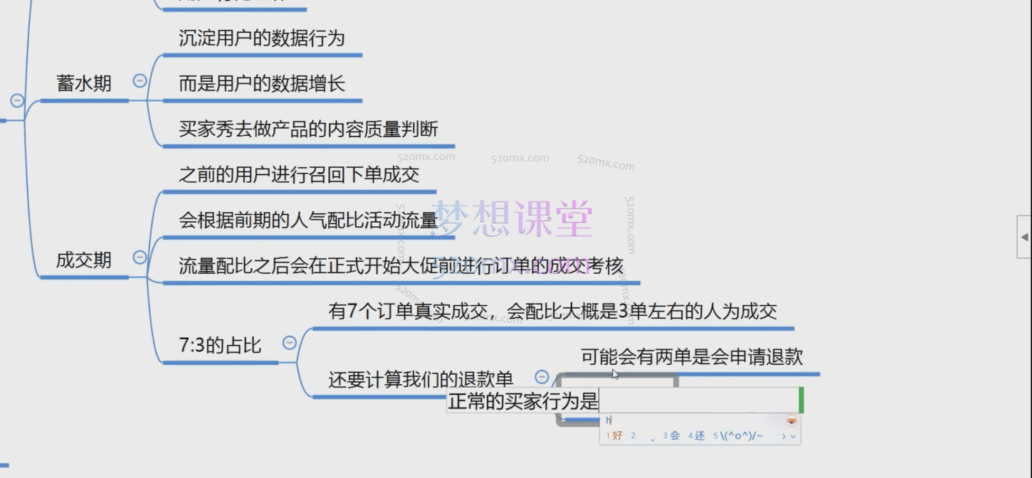 2024最新坑产算法模型玩法系列课，突破流量天花板、链接拆分获流法、竞品截流打法实操