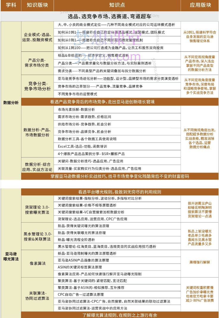 闯盟跨境电商学院Ticky：数据大爆炸