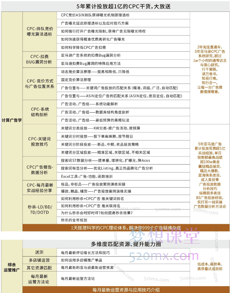 闯盟跨境电商学院Ticky:数据大爆炸