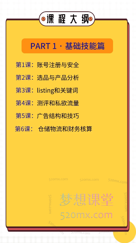 亚马逊流程全解析（Regan训练营）