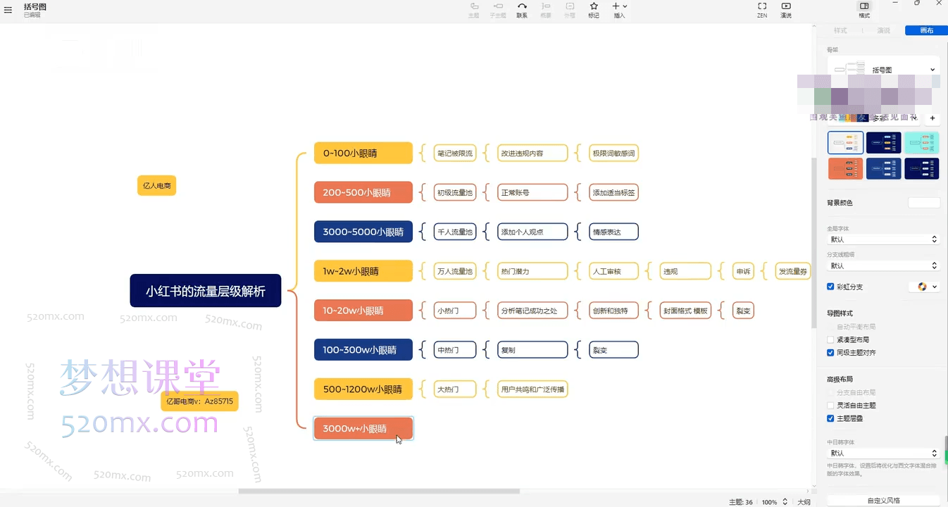 亿哥小红书进阶篇,涵盖创作、流量、变现与账号运营课程