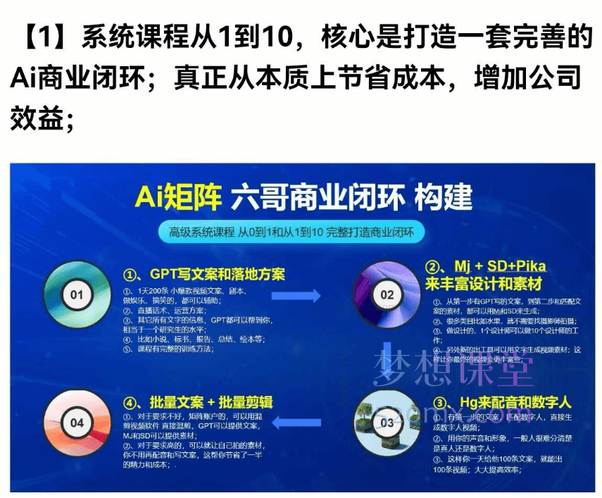 俗人六哥Ai终点站全系统商业闭环矩阵打造，帮电商、实体降70%成本，12款Ai联合深度实战