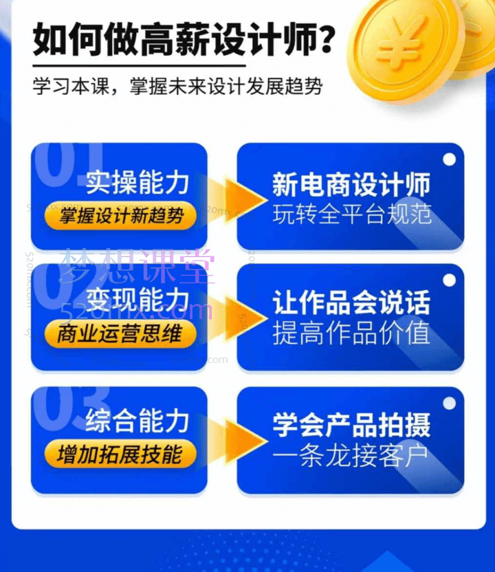 (老杨野行)电商设计零基础入门到实战,再到变现