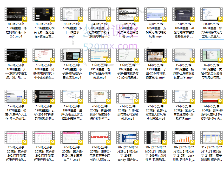 贾真108将电商圈,淘系,抖音,小红书,电商产品短视频带货,爆款流程,电商管理,提升团队能力