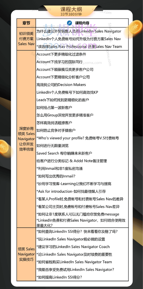 May老师:玩转领英付费方案Sales Navigator