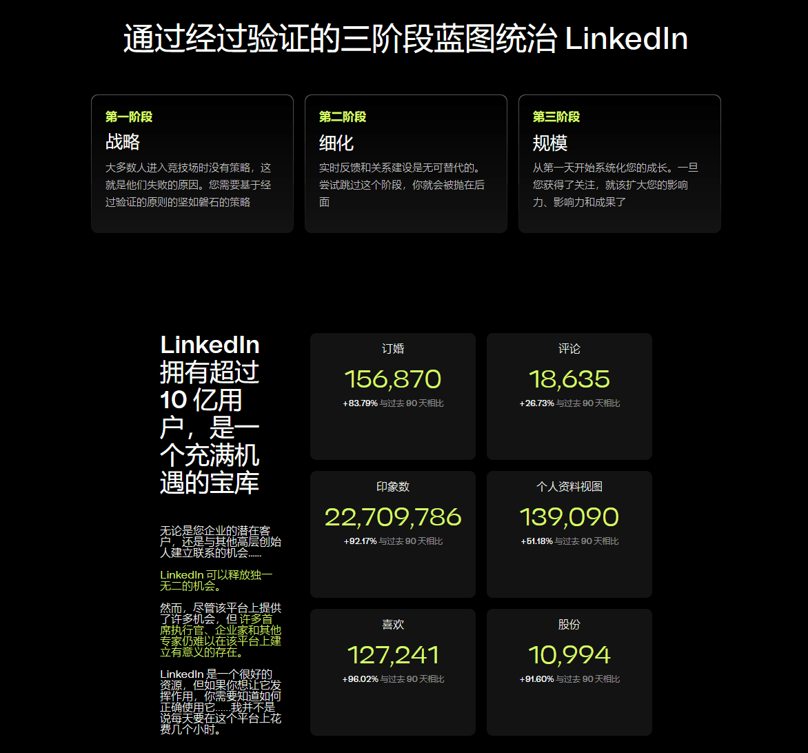 帮助首席执行官、企业家和专家在领英LinkedIn上获胜的终极资源($199.00)