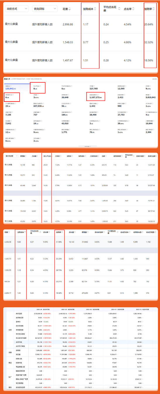 阿呆电商全店动销经营模式特训营