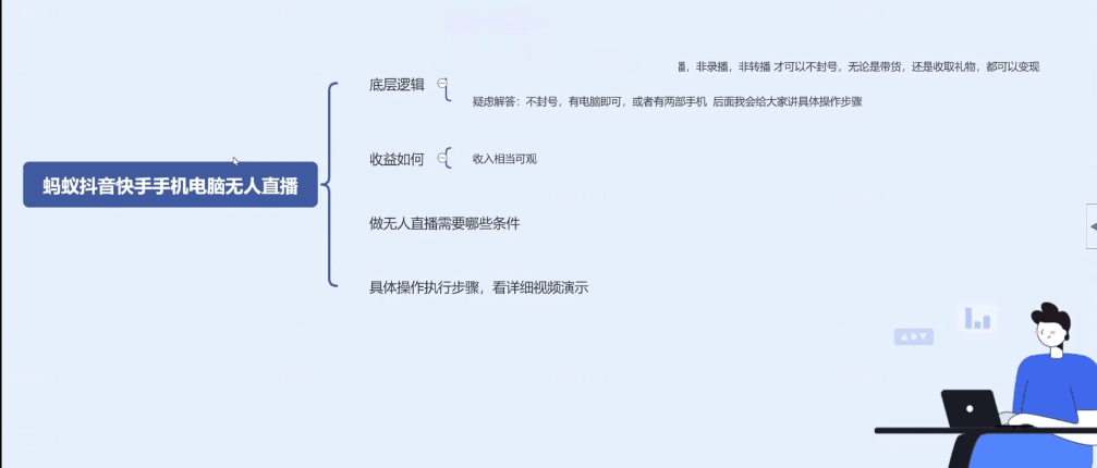 抖音电脑无人直播带货高级不封版本