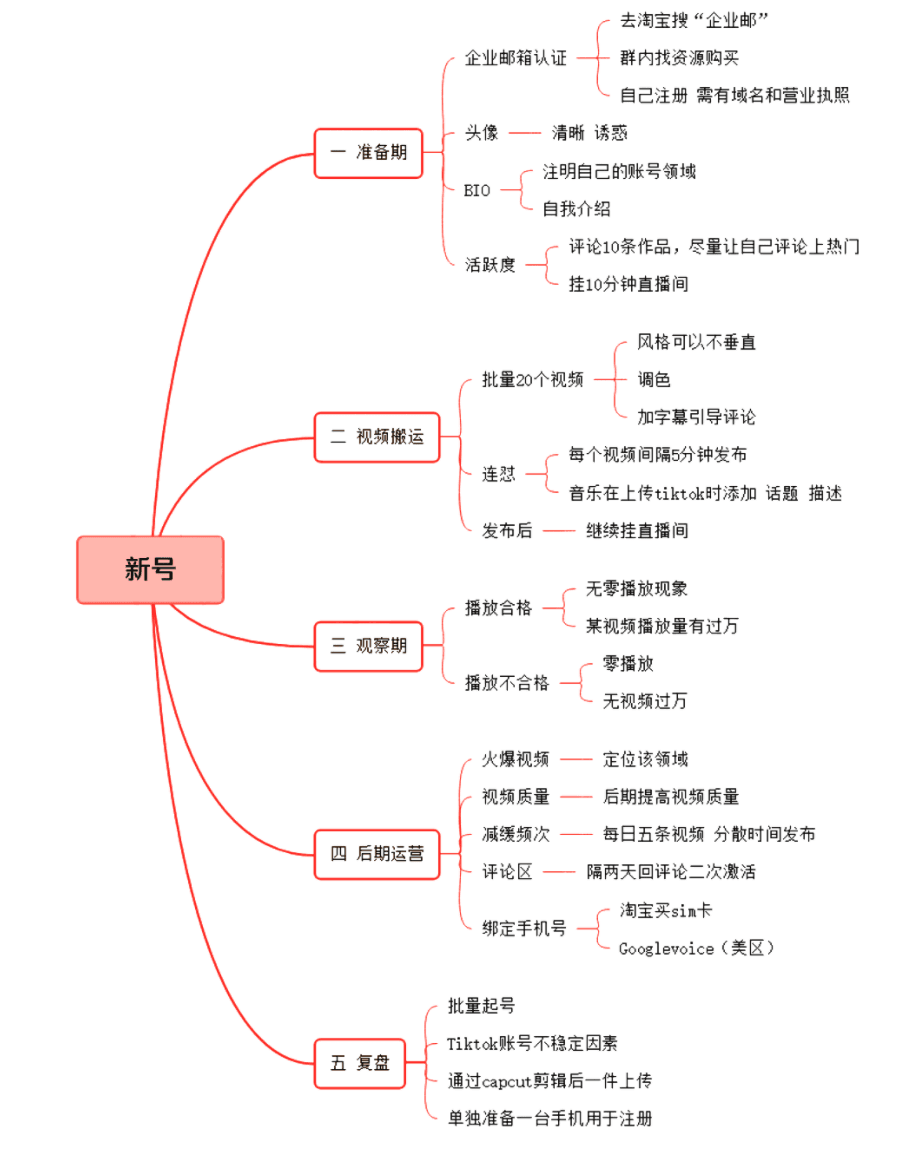 邓金平Tiktok推广运营精品课