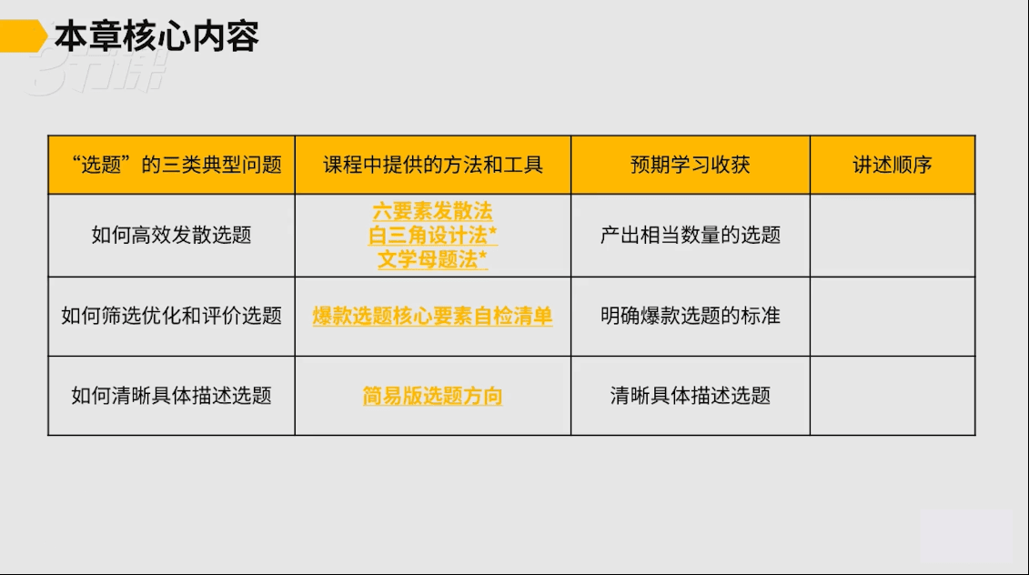 付圣强新媒体写作指南,内容写作的系统性解决方案,助力产出爆款现象级文章