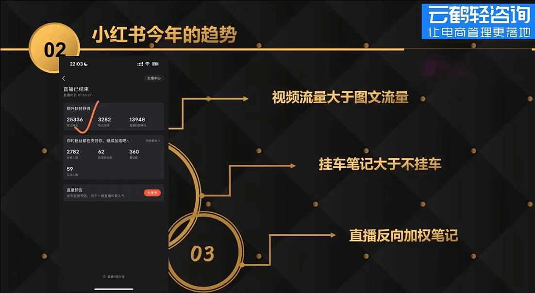 云鹤轻咨询小红书爆款种草营