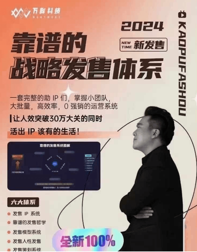 靠谱的战略发售体系（2024新）一套完整的助 IP 们，掌握小团队大批量，高效率，0 强销的运营系统