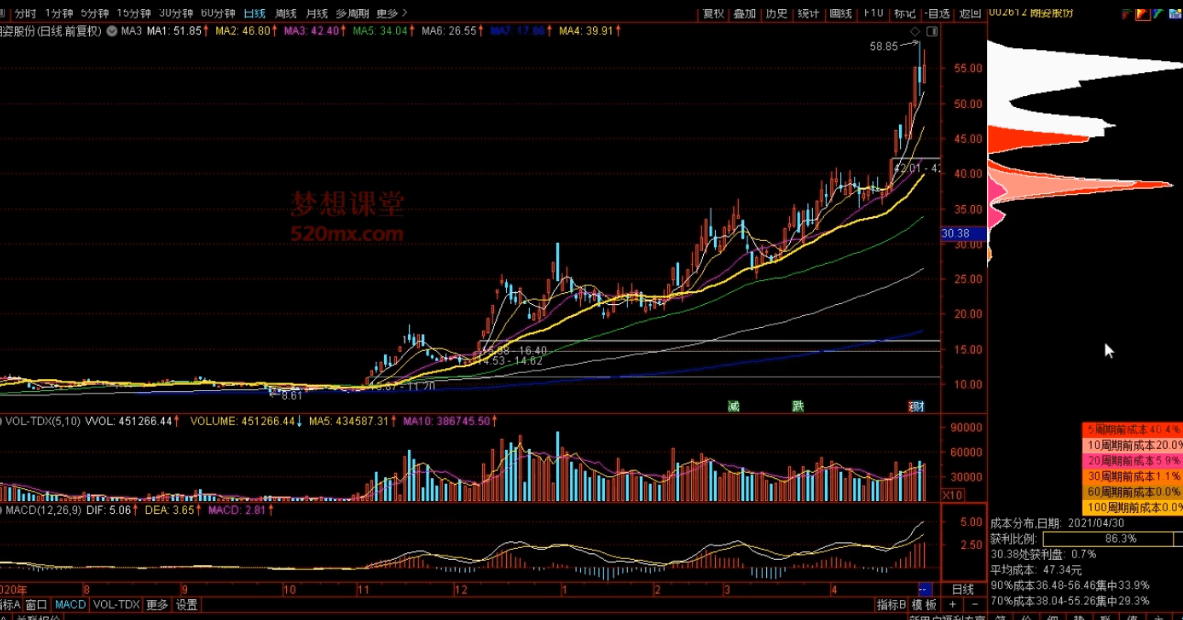 帝都九套房:房叔体系第一期