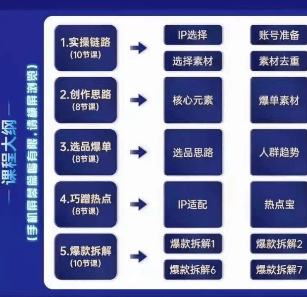 交个朋友明星IP切片带货爆单营,把握带货趋势、了解切片流程以及解锁流量密码