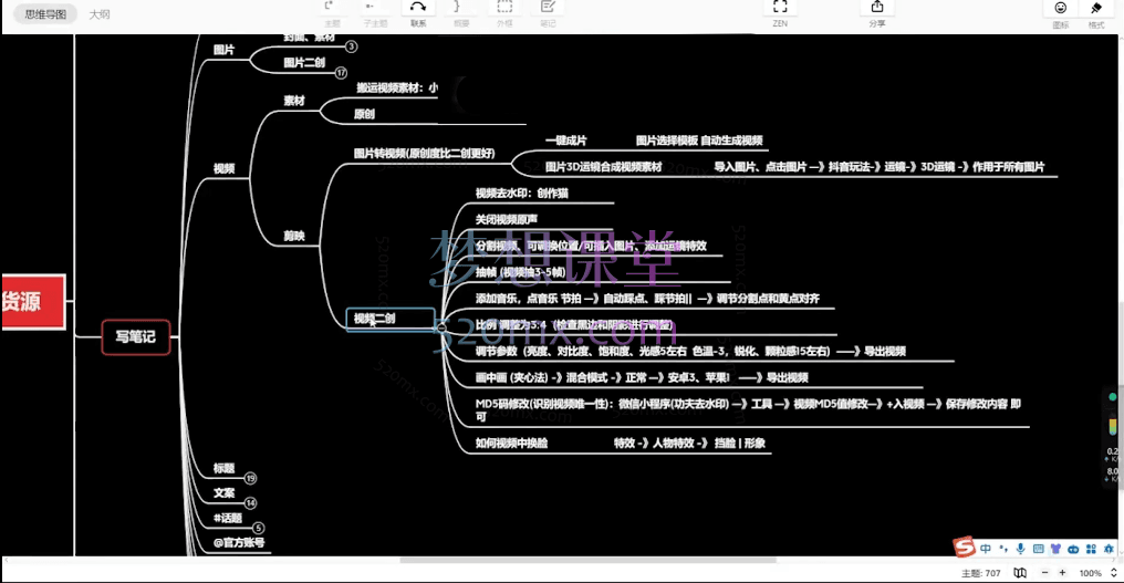 一猫红薯小红书电商从入门到精通，理论+实战全教程