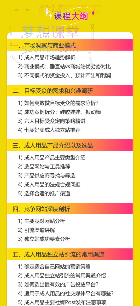 成人用品独立站从0-1入门，市场趋势分析、商业模式讲解、目标受众调研、竞对分析、选品、引流、高转化成人独立站打造，从0-1全面掌握独立站成品运营策略