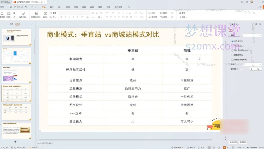 成人用品独立站从0-1入门，市场趋势分析、商业模式讲解、目标受众调研、竞对分析、选品、引流、高转化成人独立站打造，从0-1全面掌握独立站成品运营策略