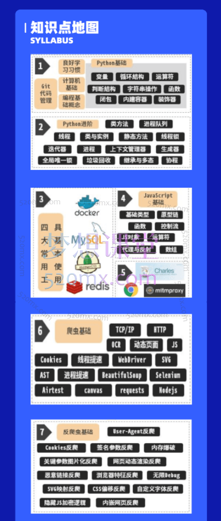彭涛Python爬虫训练营，从基础到实战，全面解锁爬虫及相关技术
