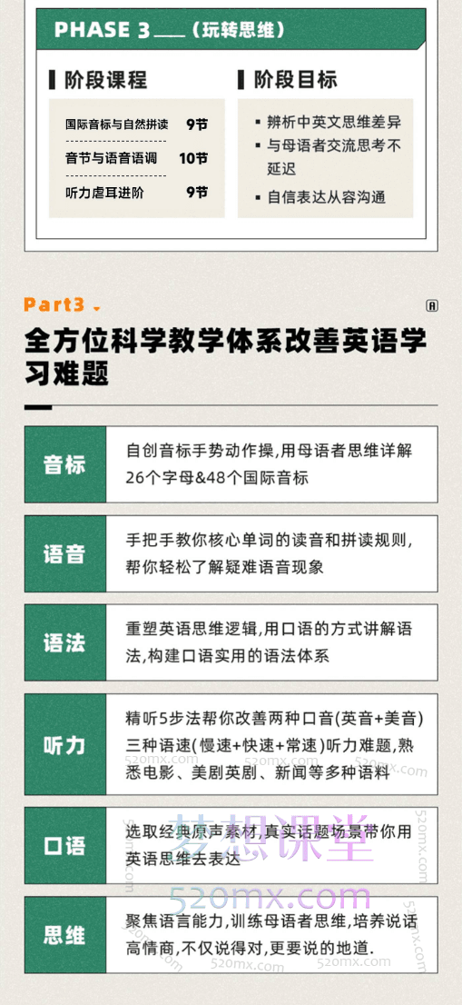 高兴辉说英语一站式听说读写训练营，地道口语、重塑语法、虐耳听力价值4980