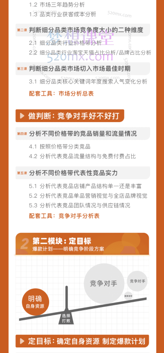 牛气学堂可复制的天猫运营爆款打造课，系统实操可复制的天猫爆款打造密码