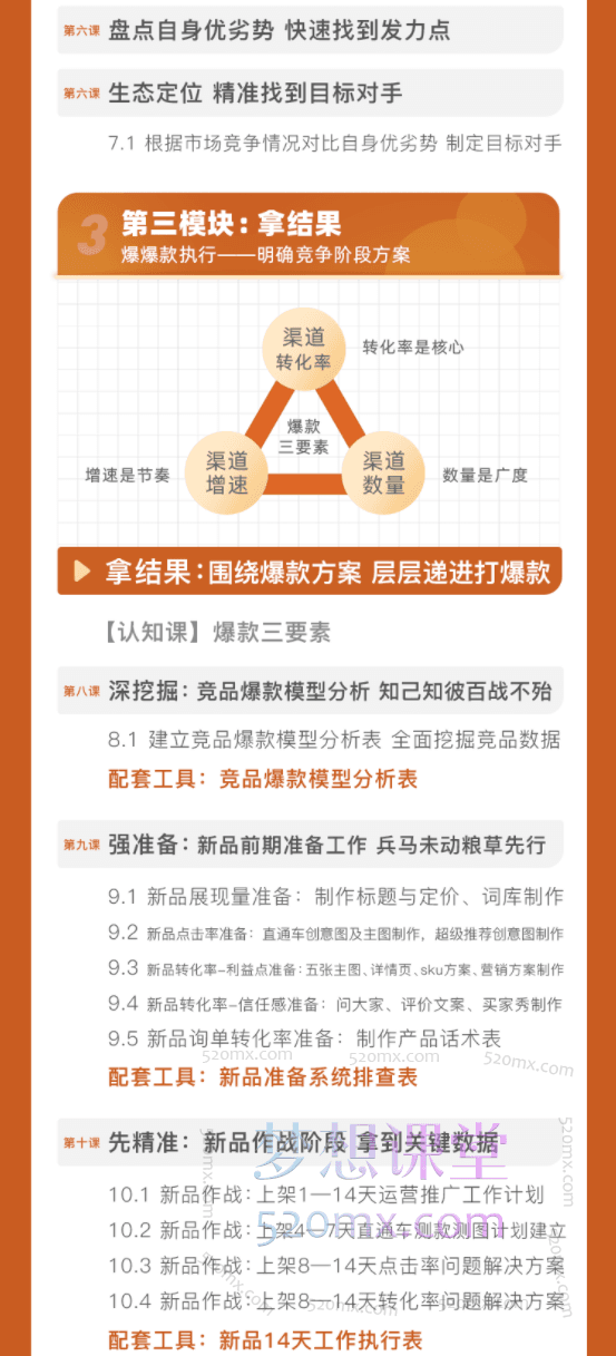 牛气学堂可复制的天猫运营爆款打造课，系统实操可复制的天猫爆款打造密码