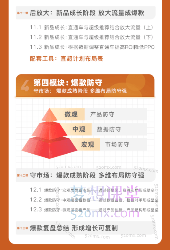 牛气学堂可复制的天猫运营爆款打造课,系统实操可复制的天猫爆款打造密码