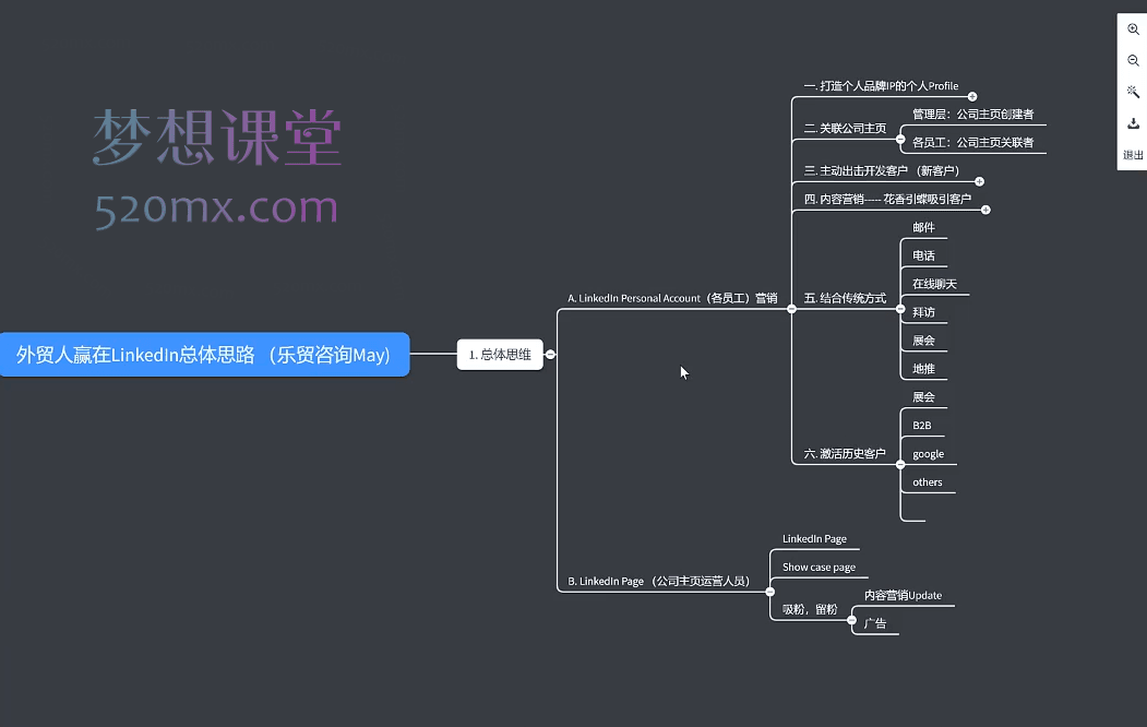 May老师LinkedIn从入门到进阶