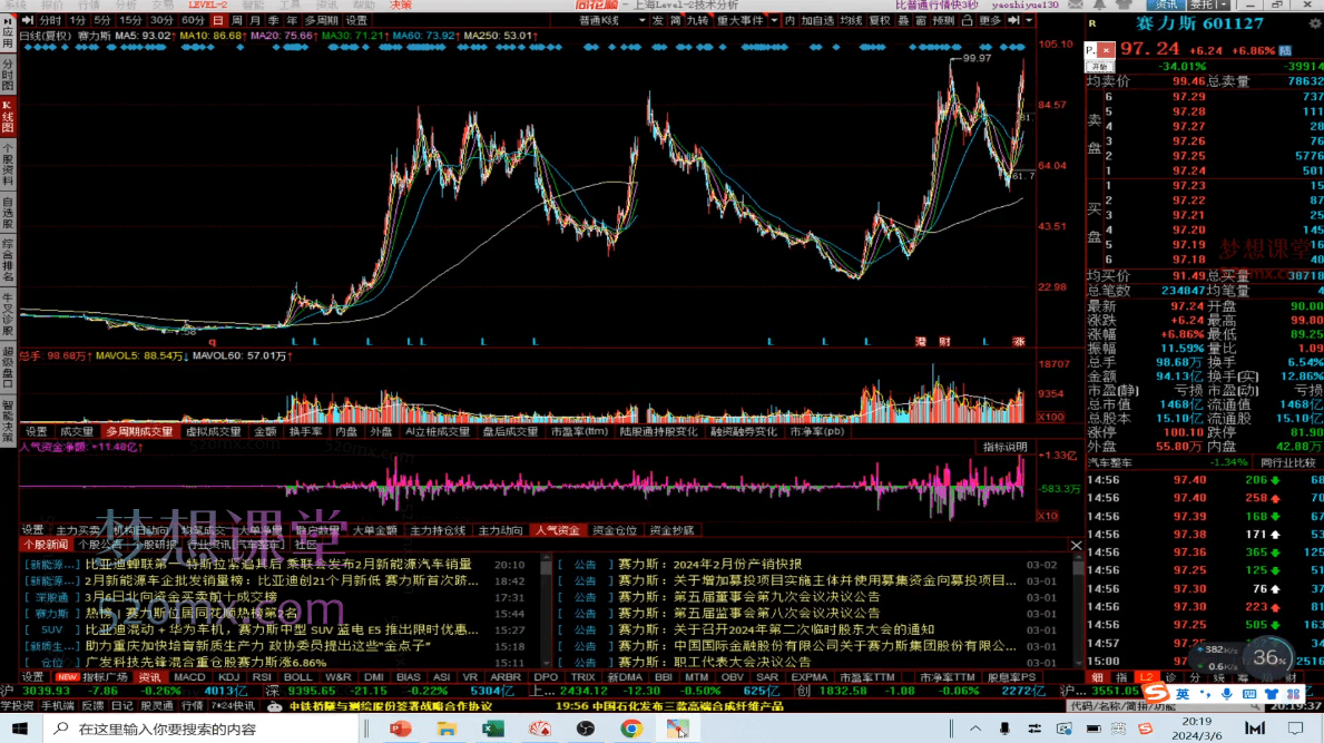 游资混江龙/炼金士2024游资训练营第六期
